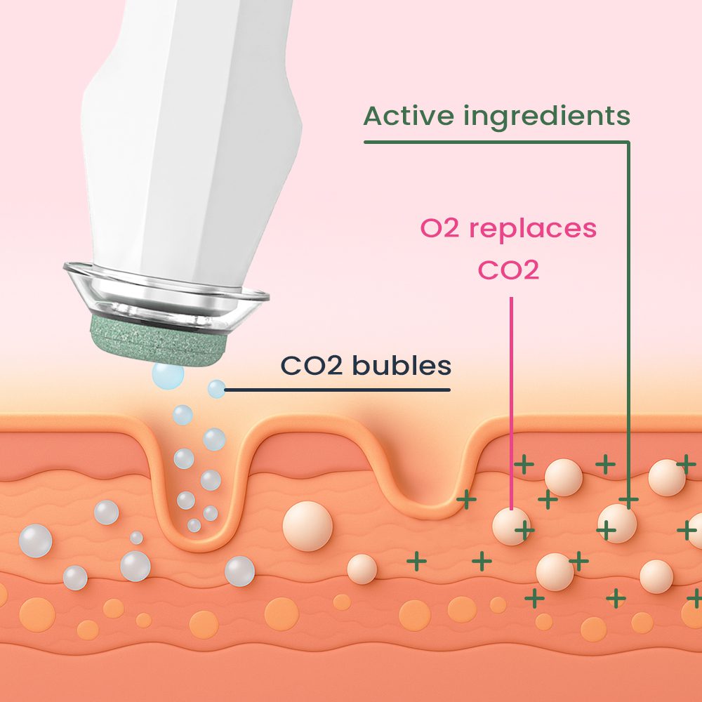 oxylift the science bright